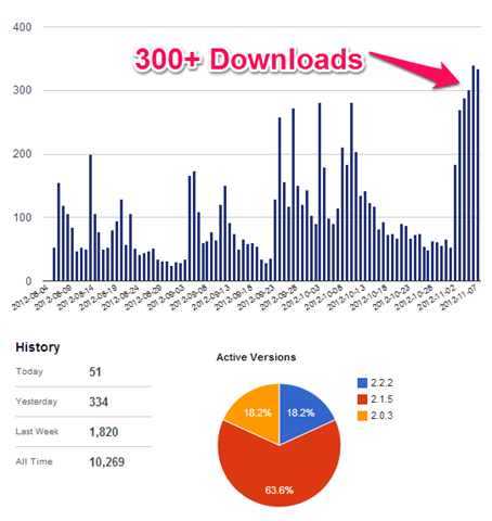 download stat